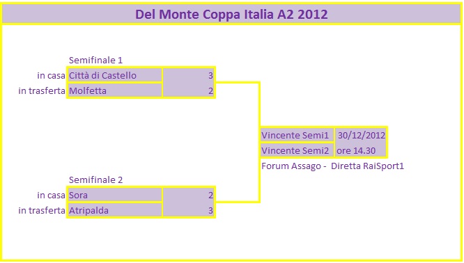 Coppa_Italia_A2_Maschile